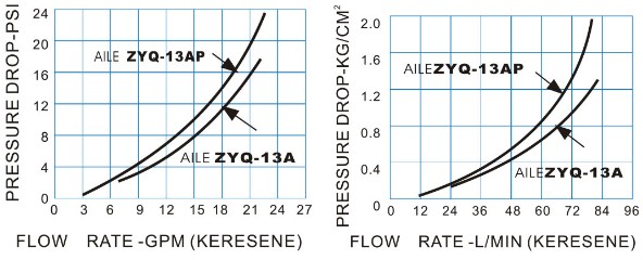 ZYQ-13AԷ͘