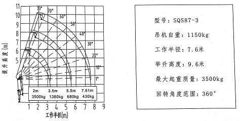 3.53(ji)ֱS܇