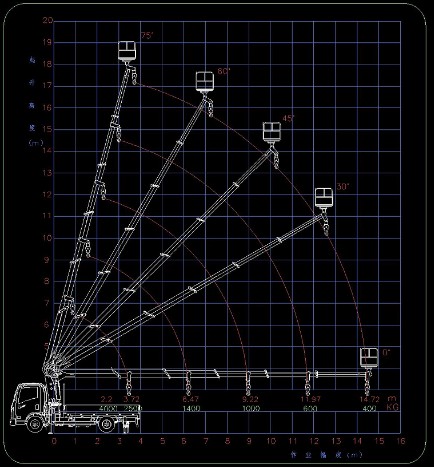 20{(ln)Ǝ߿I(y)܇(ch)ܱ